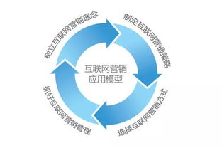 網絡營銷中的五大“翻車”運營案例，你踩中了幾個？